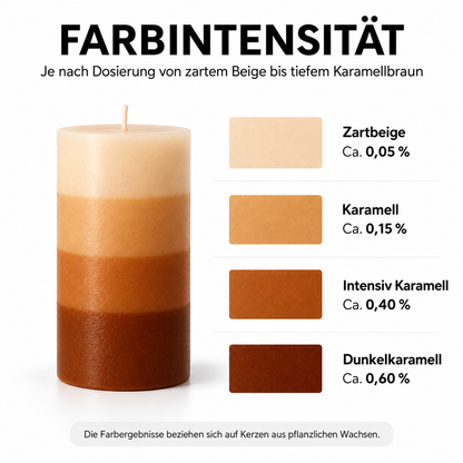 Liquid Candle Color | caramel