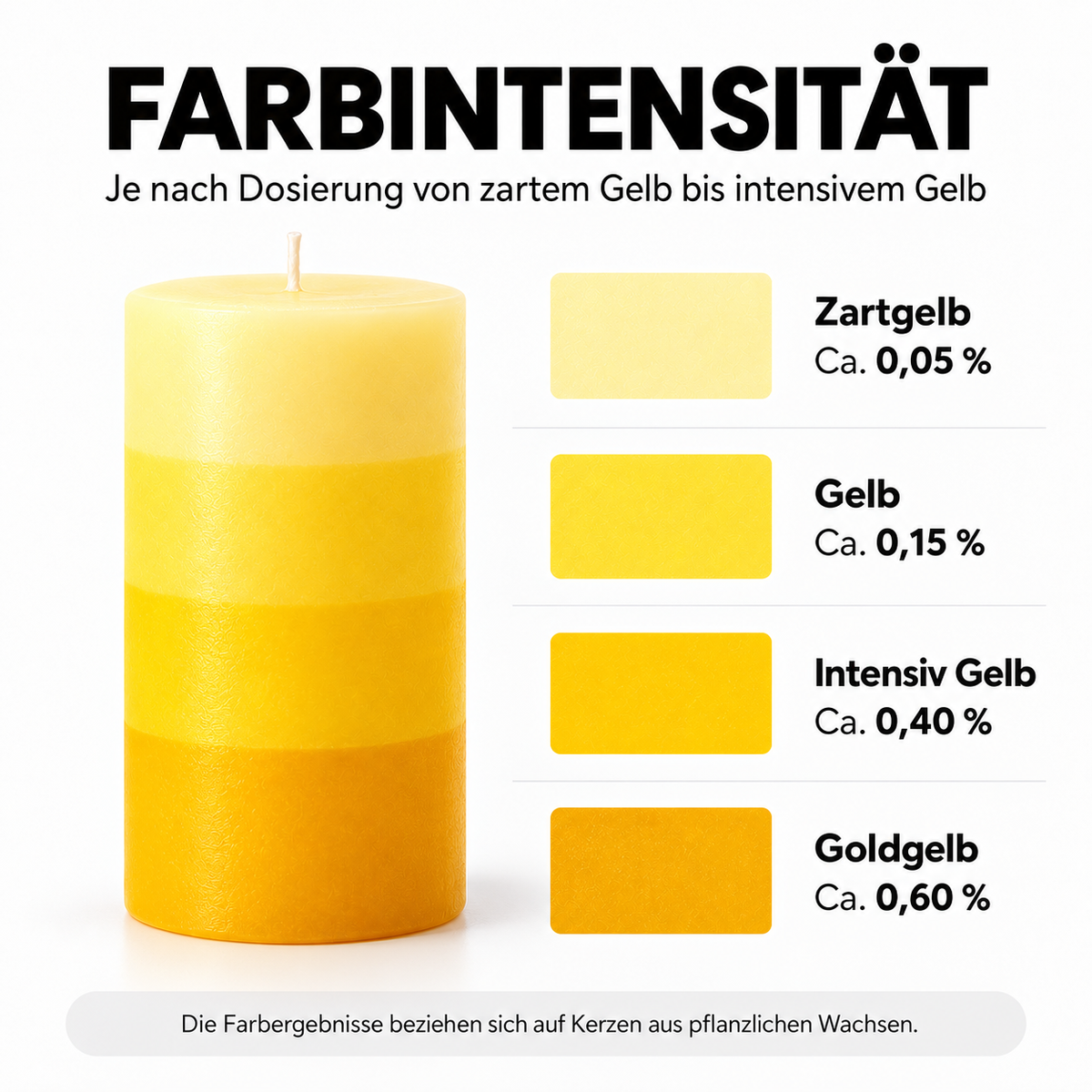 Flüssige Kerzenfarbe | Gelb